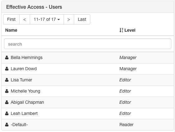 Database Effective Access