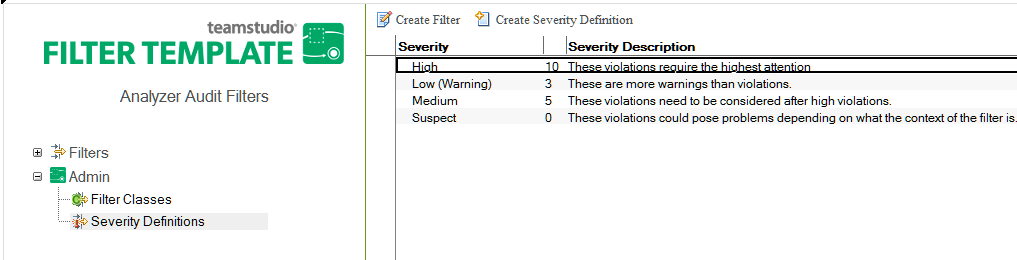 Severity View