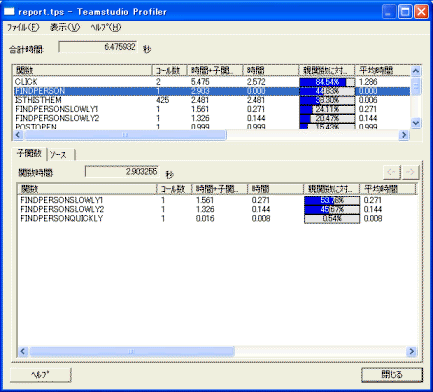 Profiler Results