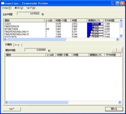 Profiler Results