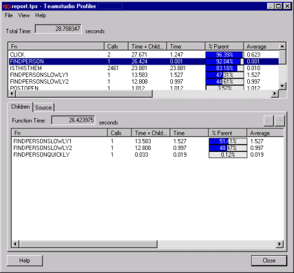 Profiler Results