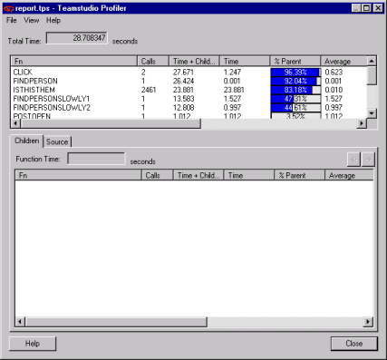 Profiler Results